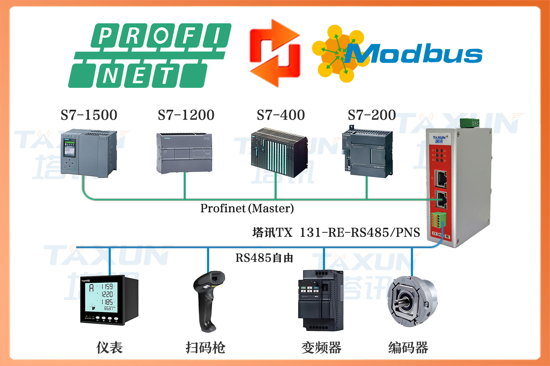ProfiNet从站转485(自由协议)