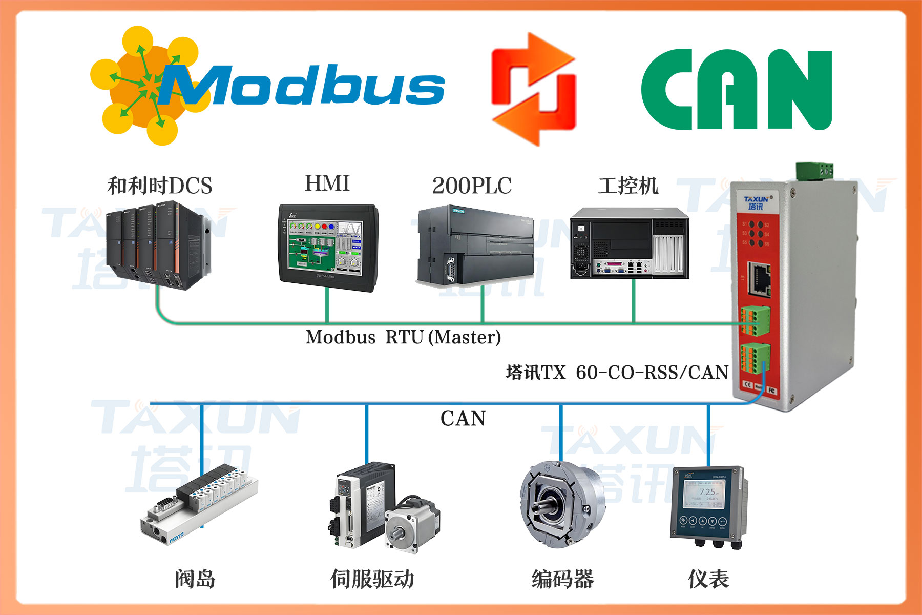 CAN转MODBUS-RTU协议网关