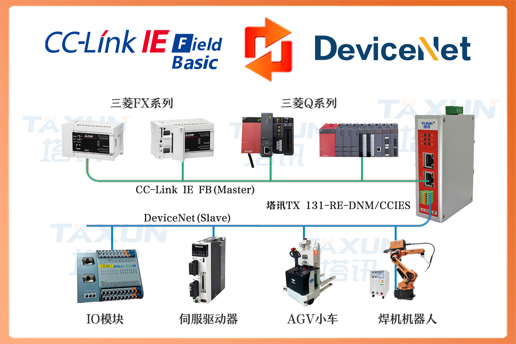CC-Link IEFB从站转DeviceNet主站总线协议网关