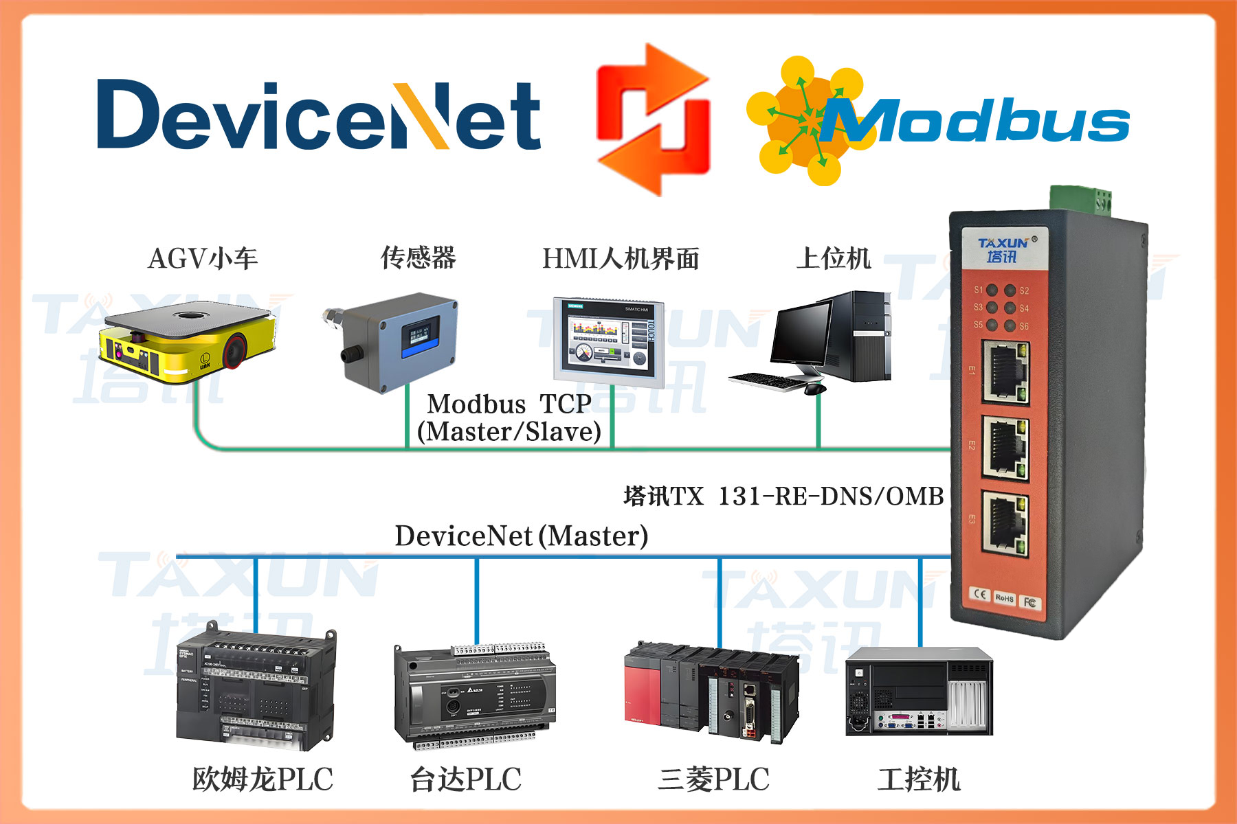 DEVICENET从站转MODBUS TCP协议网关总线协议网关