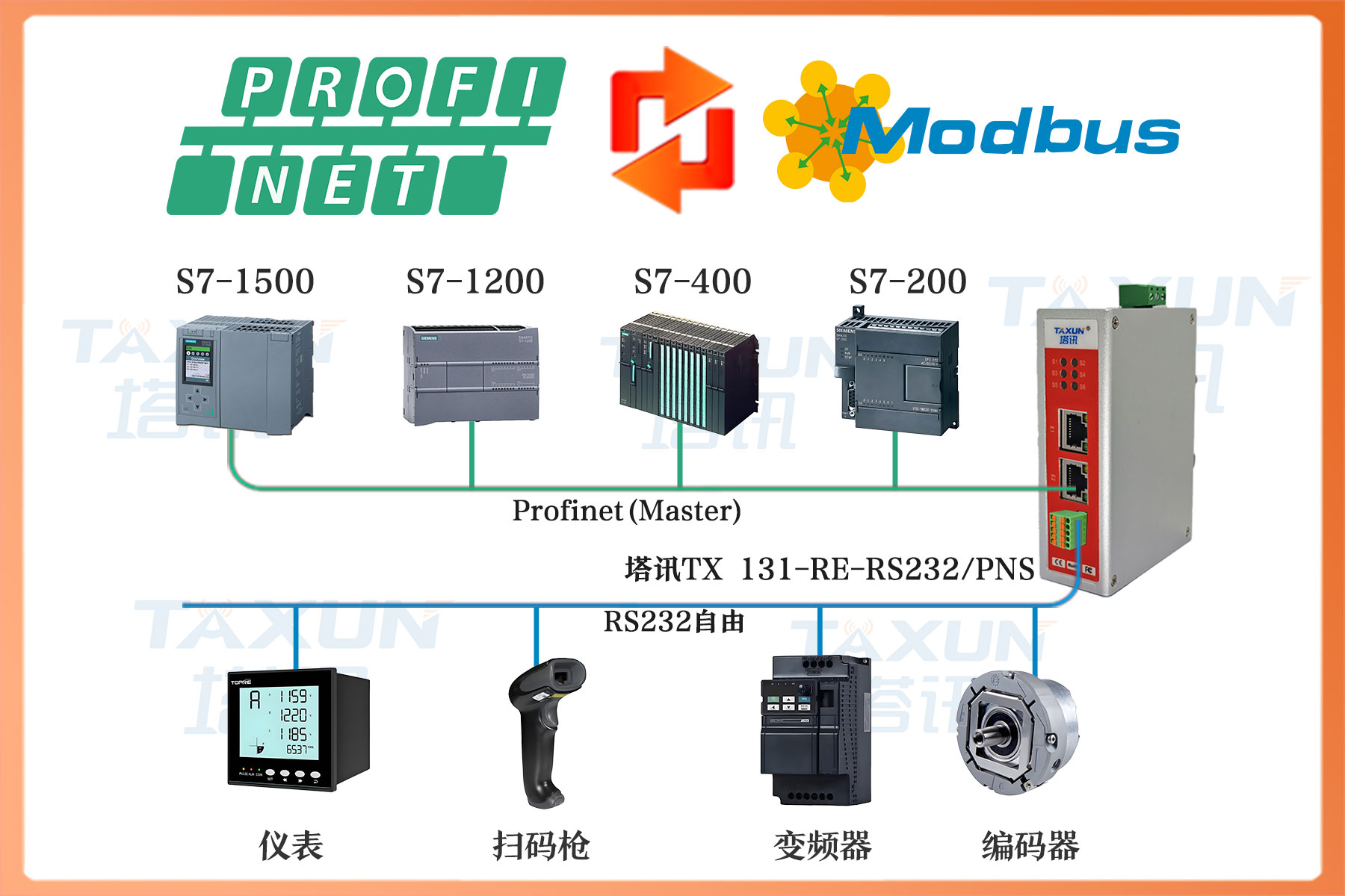塔讯工业自动化 Profibus DP 技术详解：
