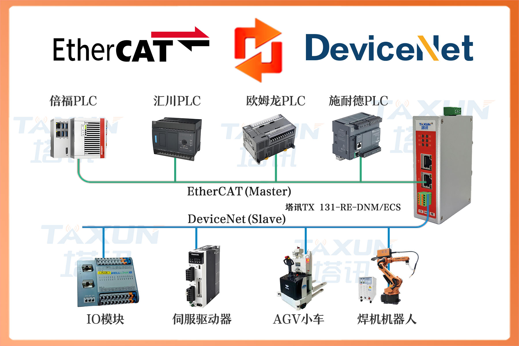 ETHERCAT从站转DEVICENET总线协议网关