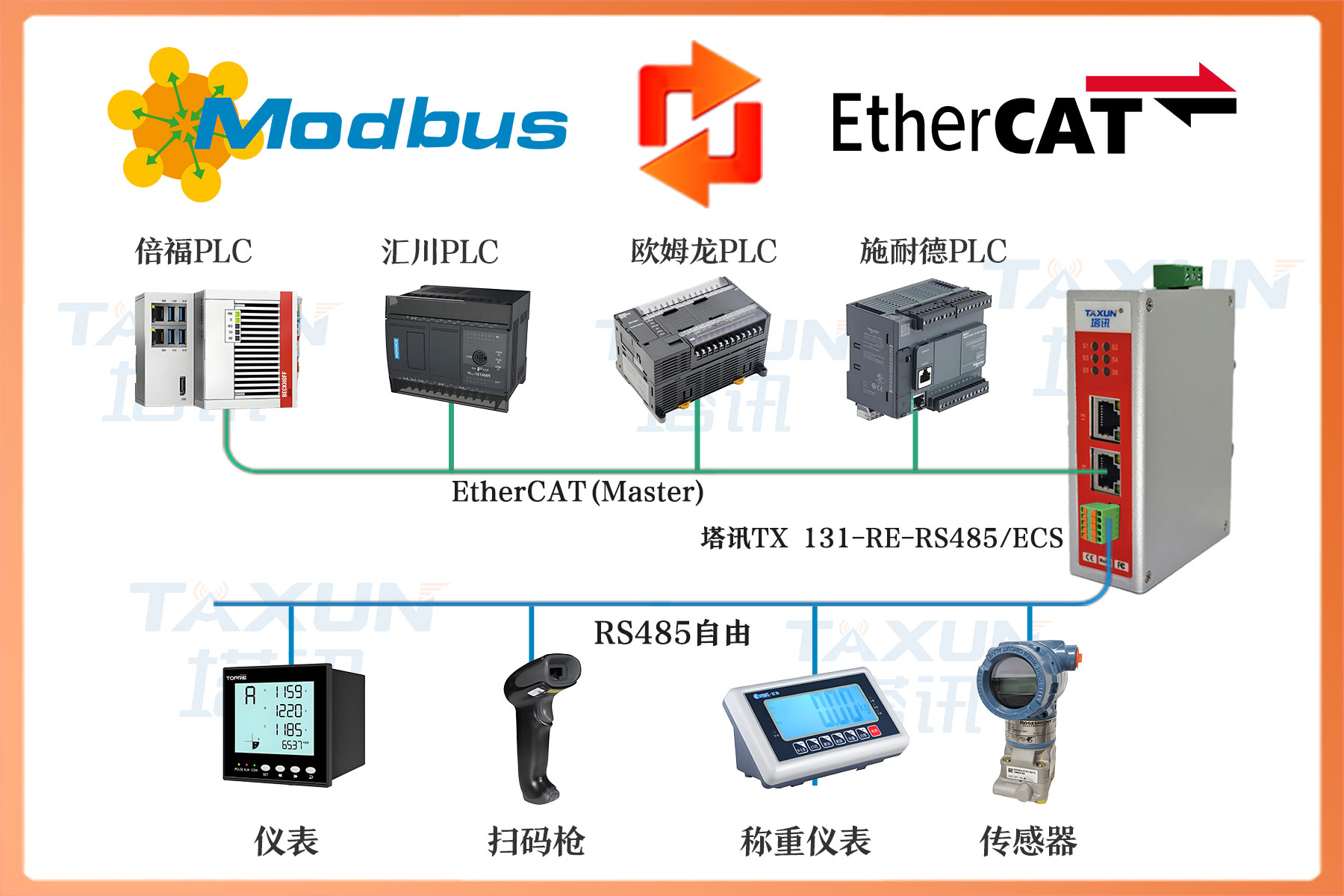 therCAT从站转RS485自由协议总线网关