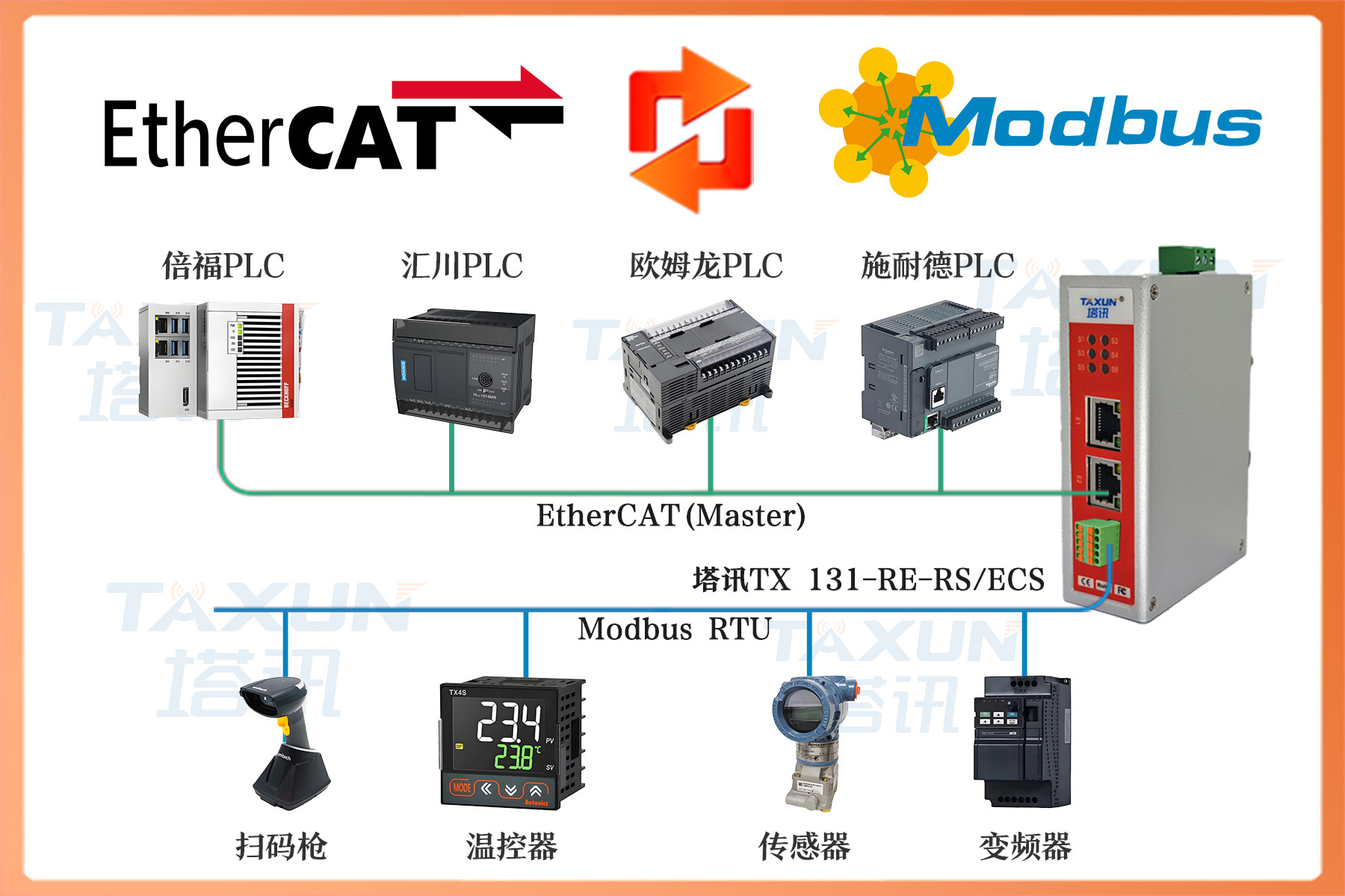 EtherCAT 从站转 MODBUS RTU 总线协议网关
