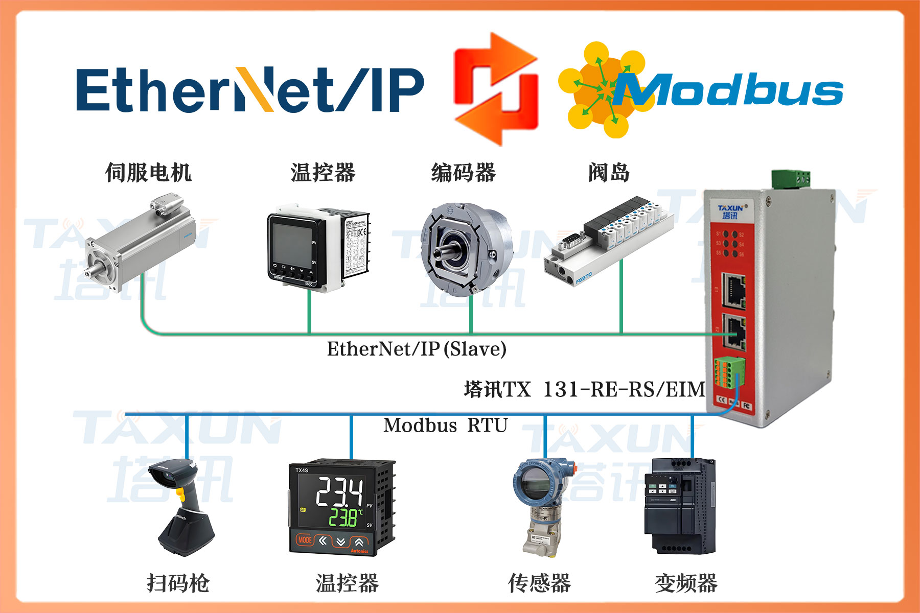 EtherNet/IP 主站转 MODBUS RTU 从站总线协议网关