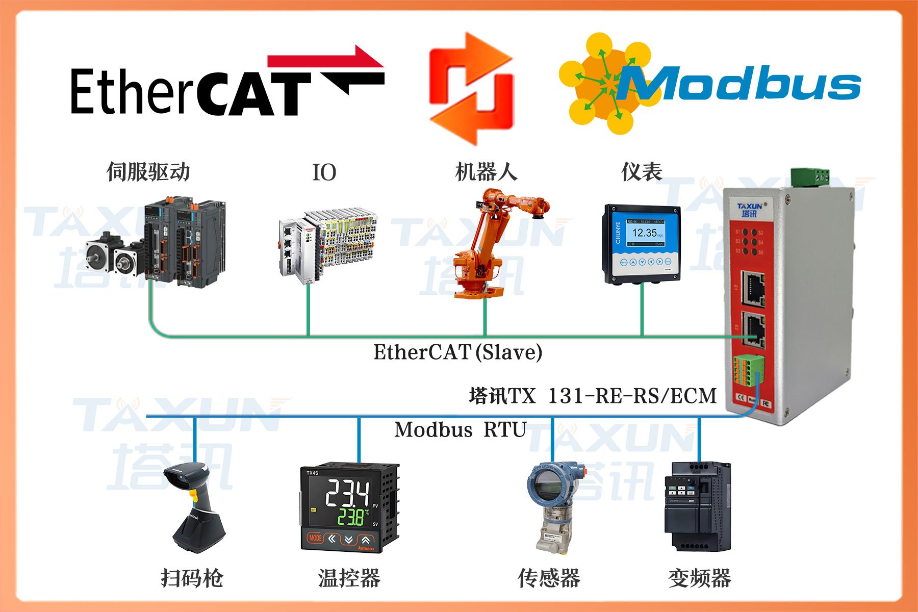 EtherCAT 主站转 MODBUS RTU 总线协议网关