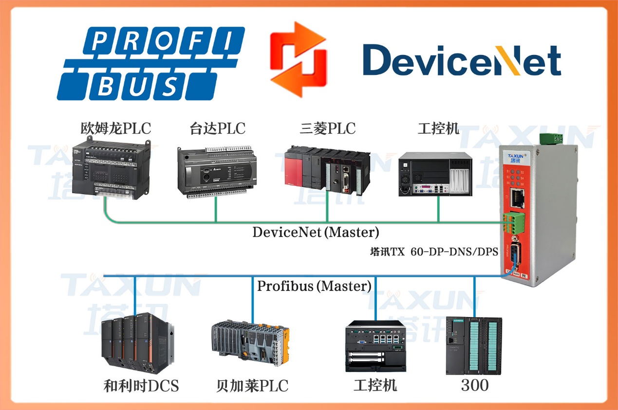 Profibus DP转 DeviceNet施耐德PLC与西门子 S71200在