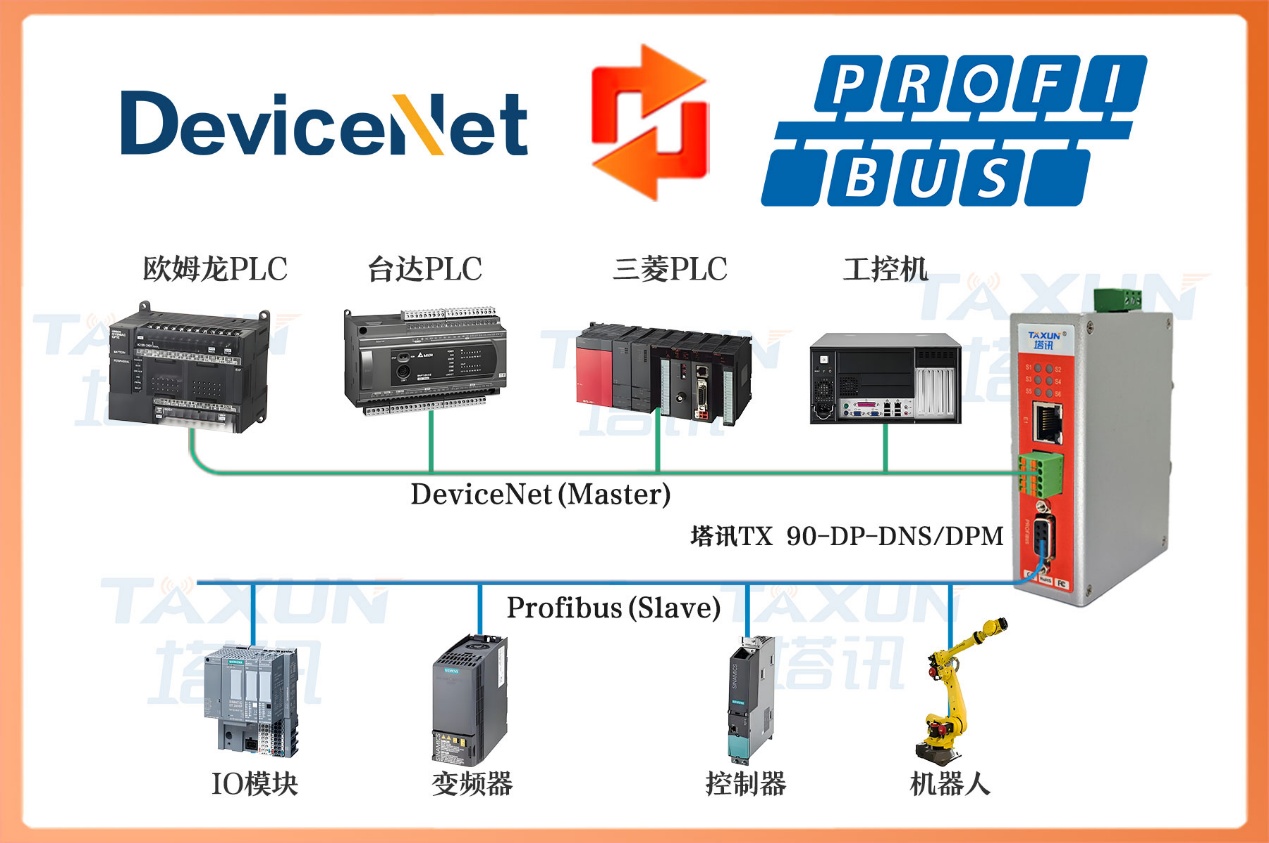 Profibus DP转DeviceNet西门子 S7 – 1500与施耐德 L