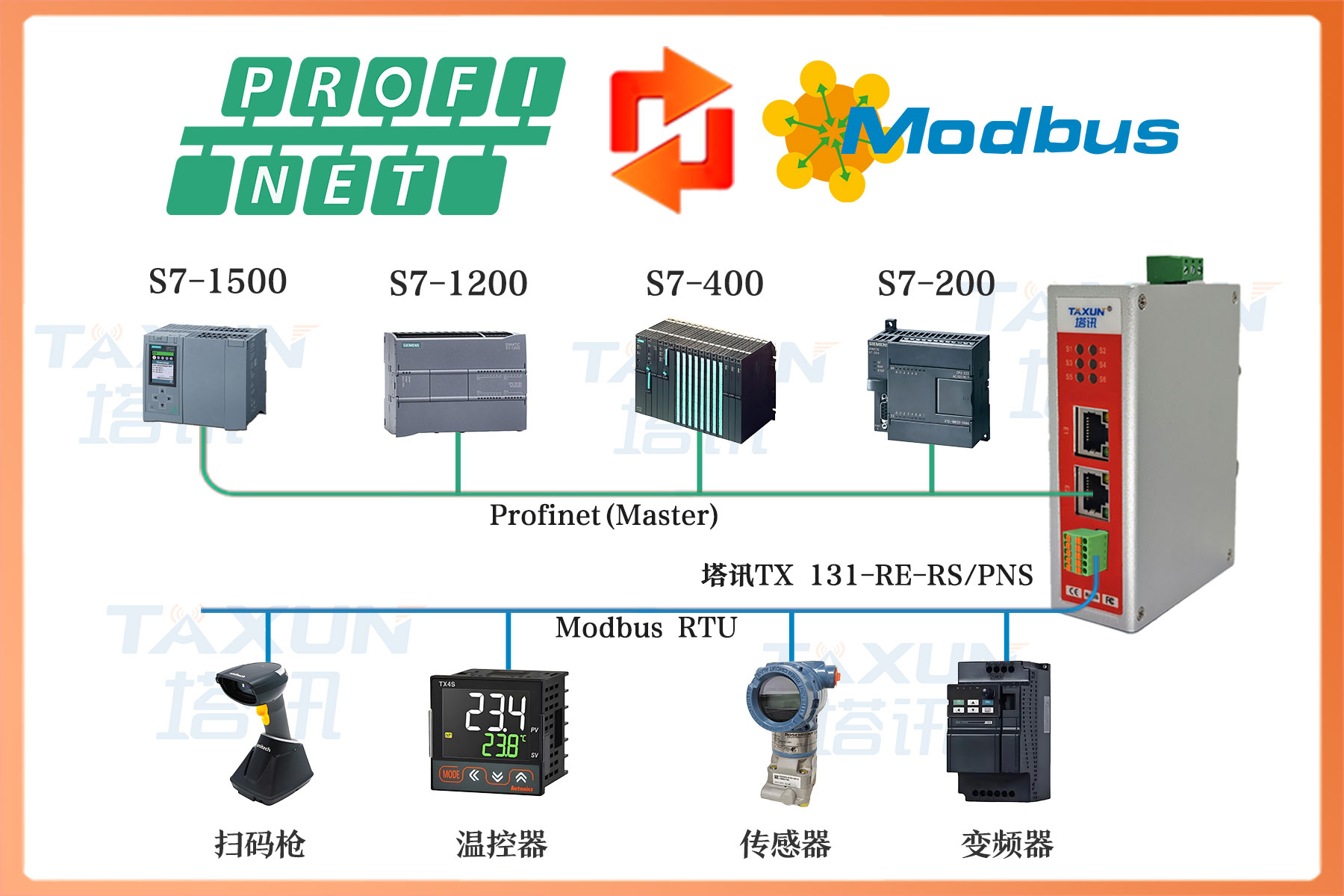 ProfiNet 转MODBUS RTU 协议转换网关三菱 PLC 232与测量