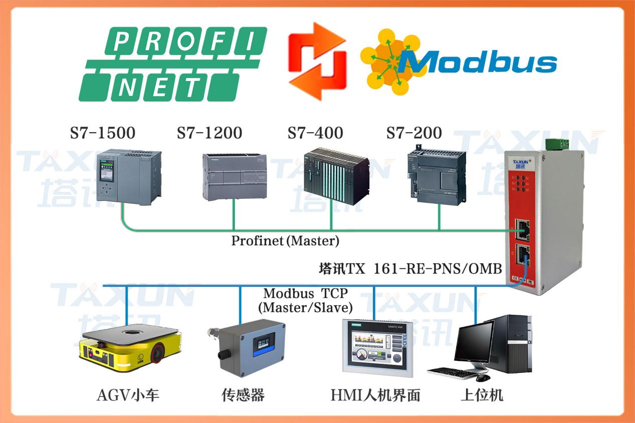 Modbus TCP 转ProfiNet工业智能网关破解 MEB 工厂协议孤岛实
