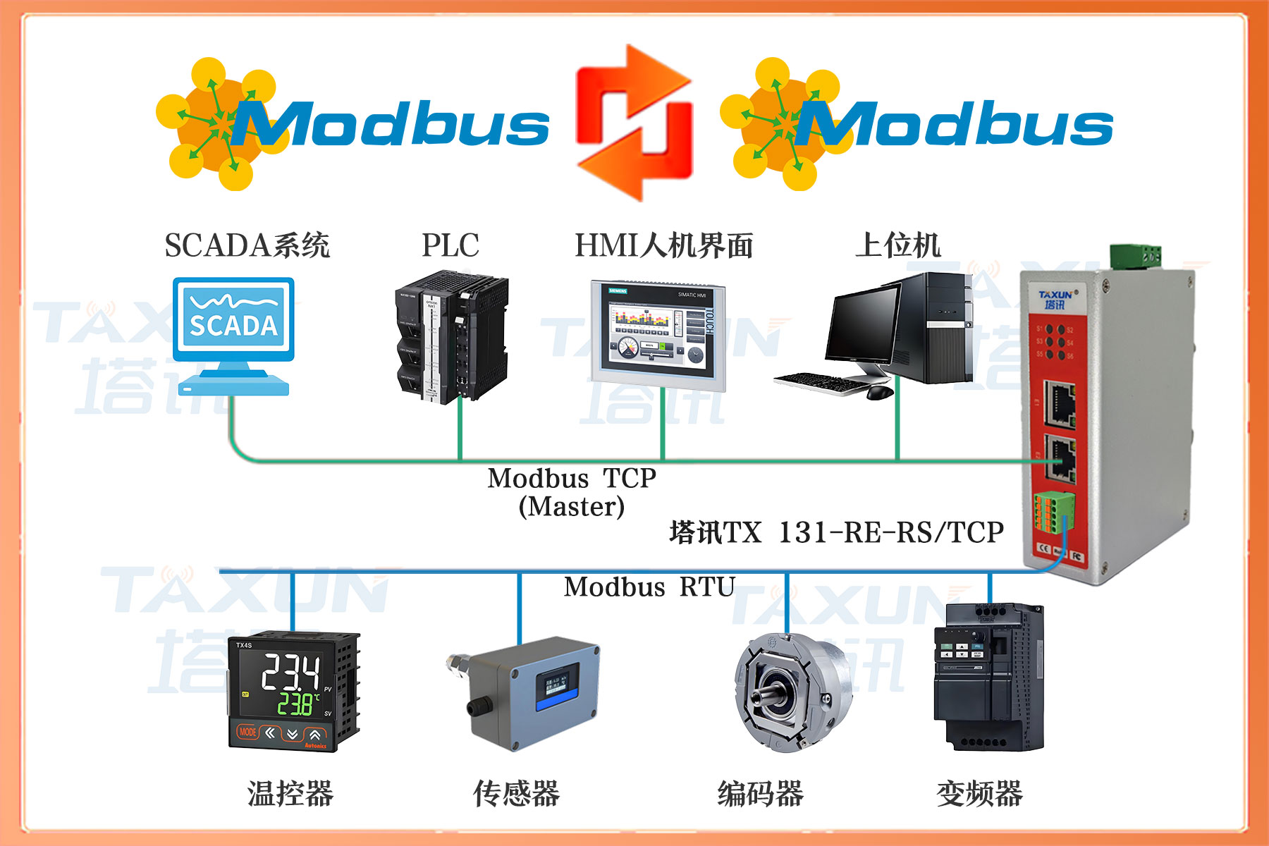 Modbus TCP 转 Modbus RTU数据采集器工业自动化生产线实时数据