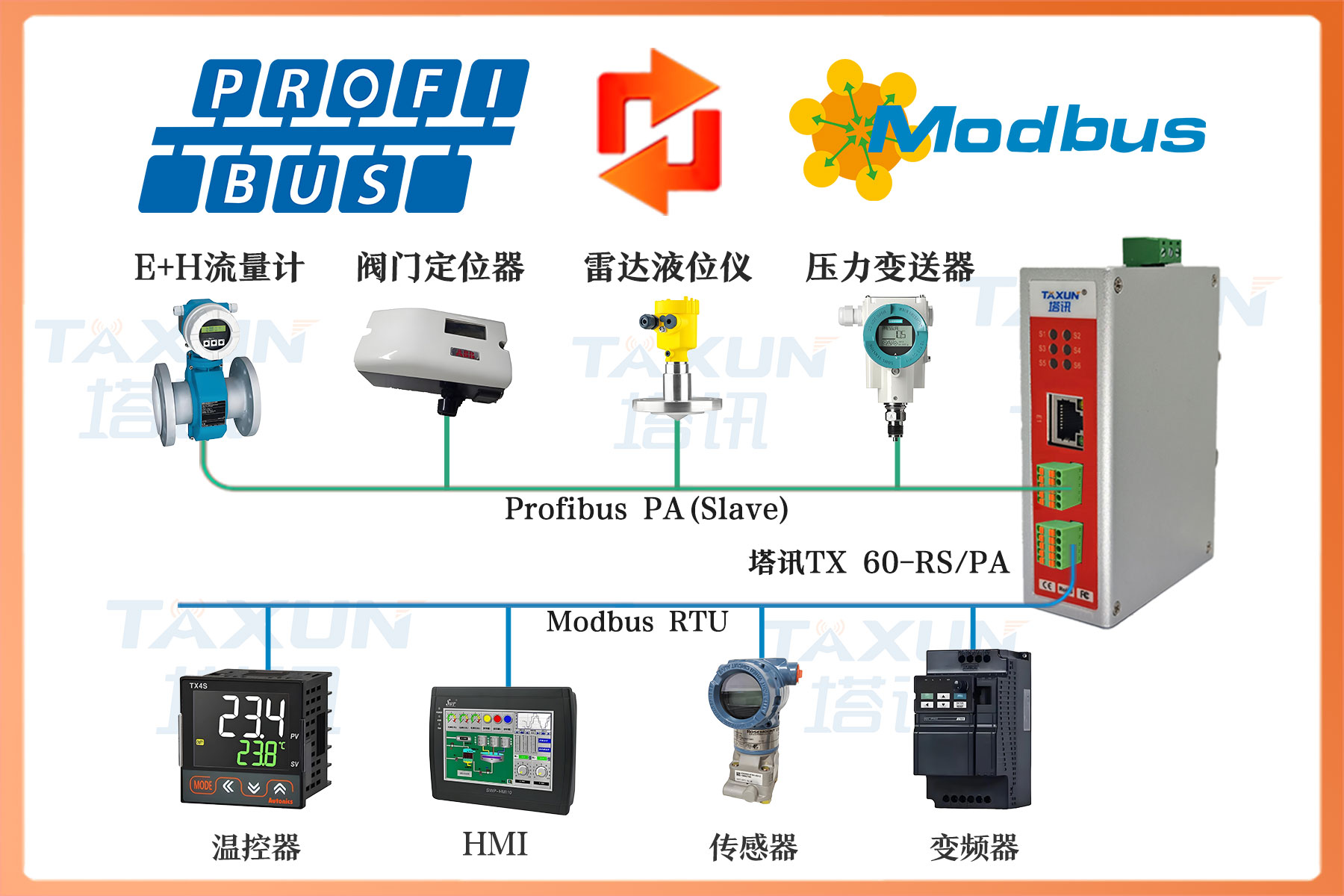 Profibus PA 转MODBUS RTU工业总线协议转
