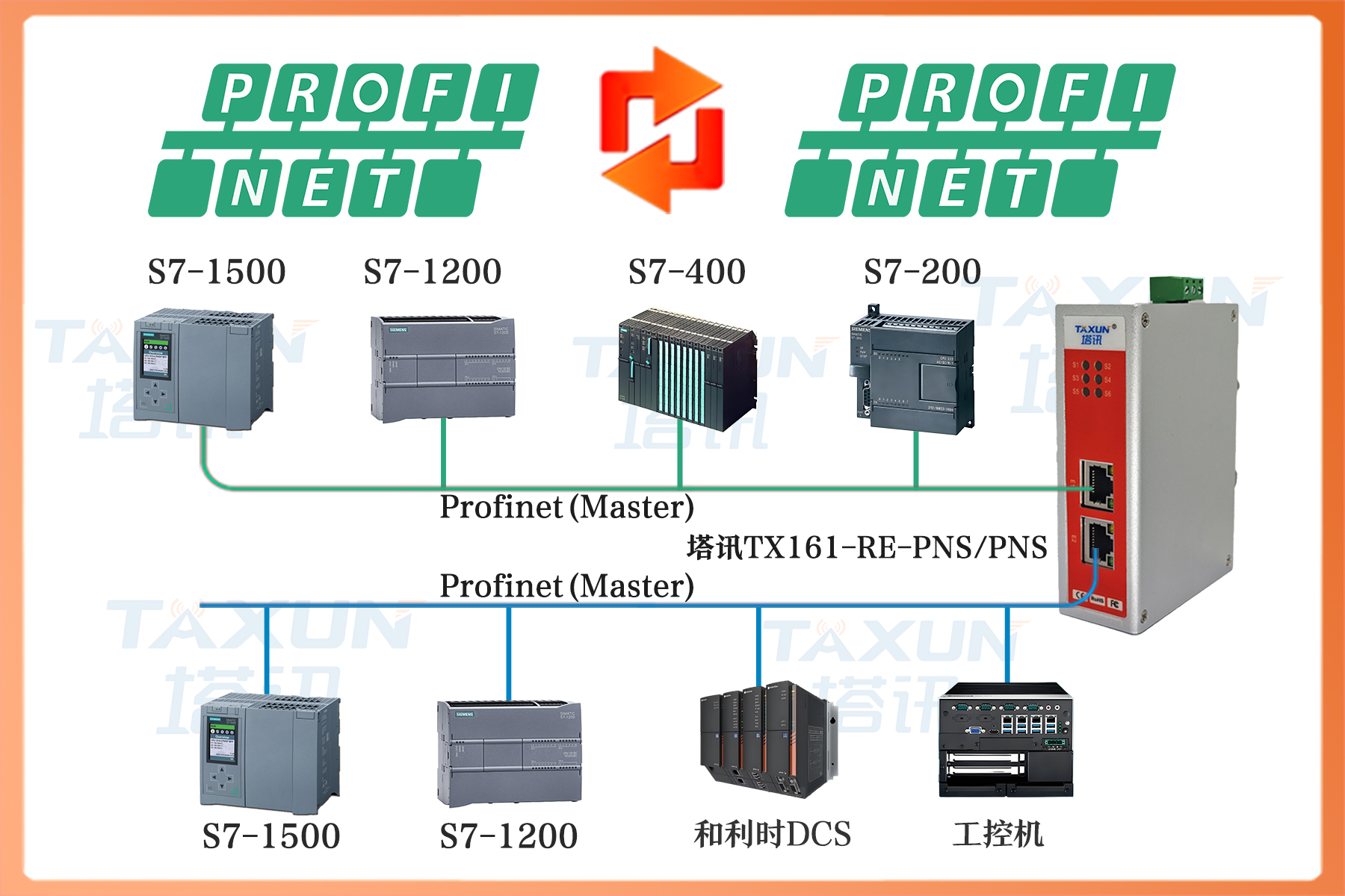 ProfiNet从站转ProfiNet从站总线协议转换网关