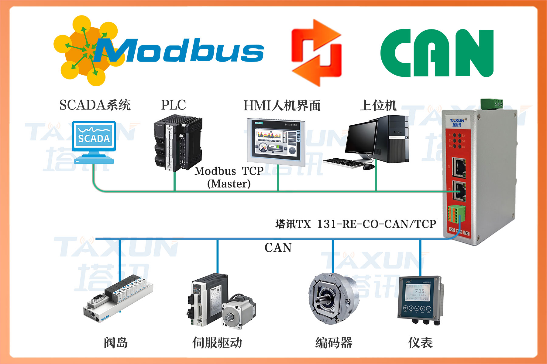 Modbus TCP转CAN工业总线协议转换网关