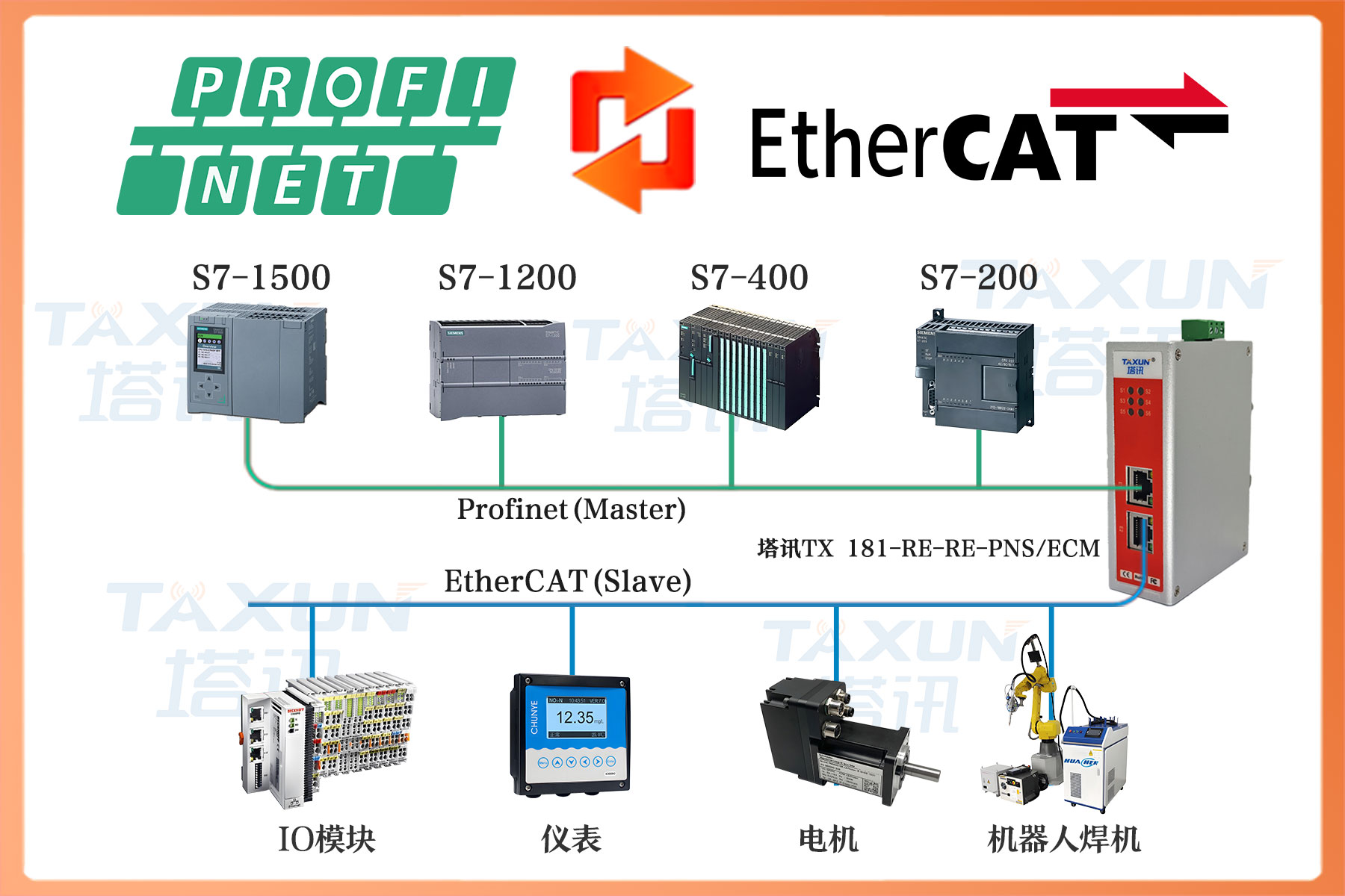 ProfiNet转EtherCAT网关在老旧机床自动化产线升级改造应用案例