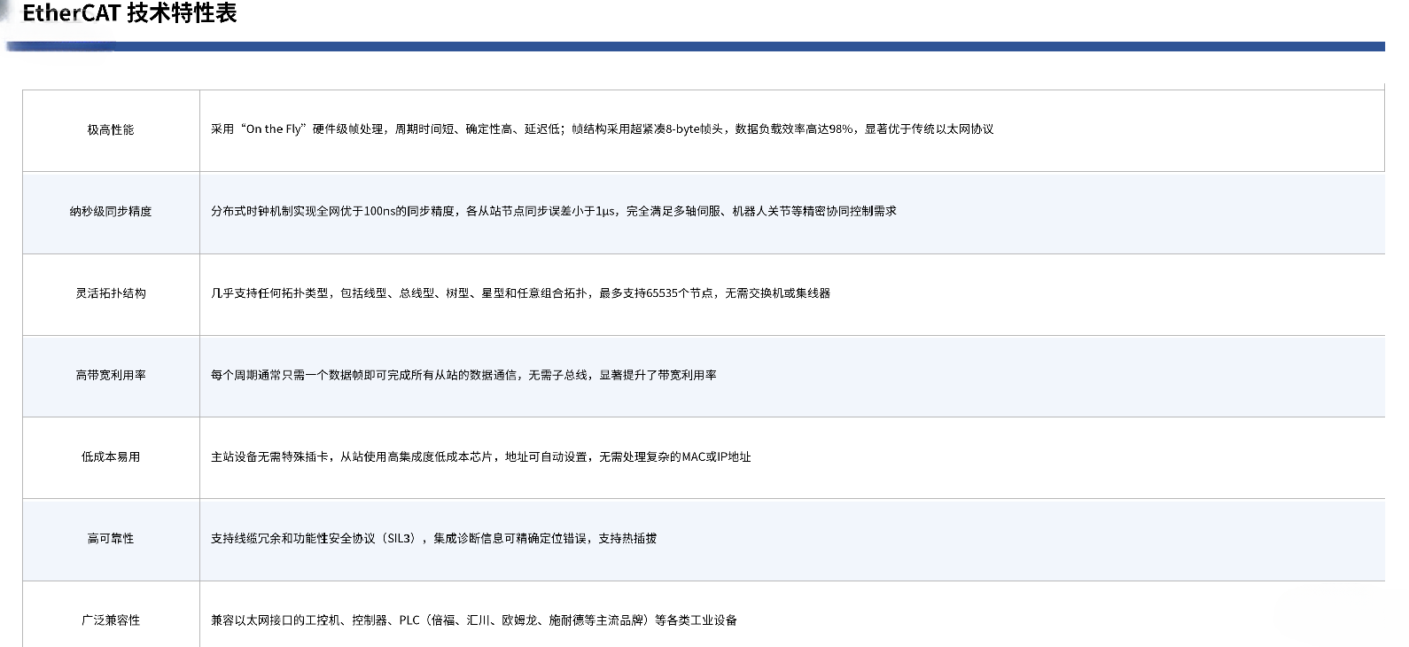 塔讯工业自动化 EtherCAT 技术详解：原理、