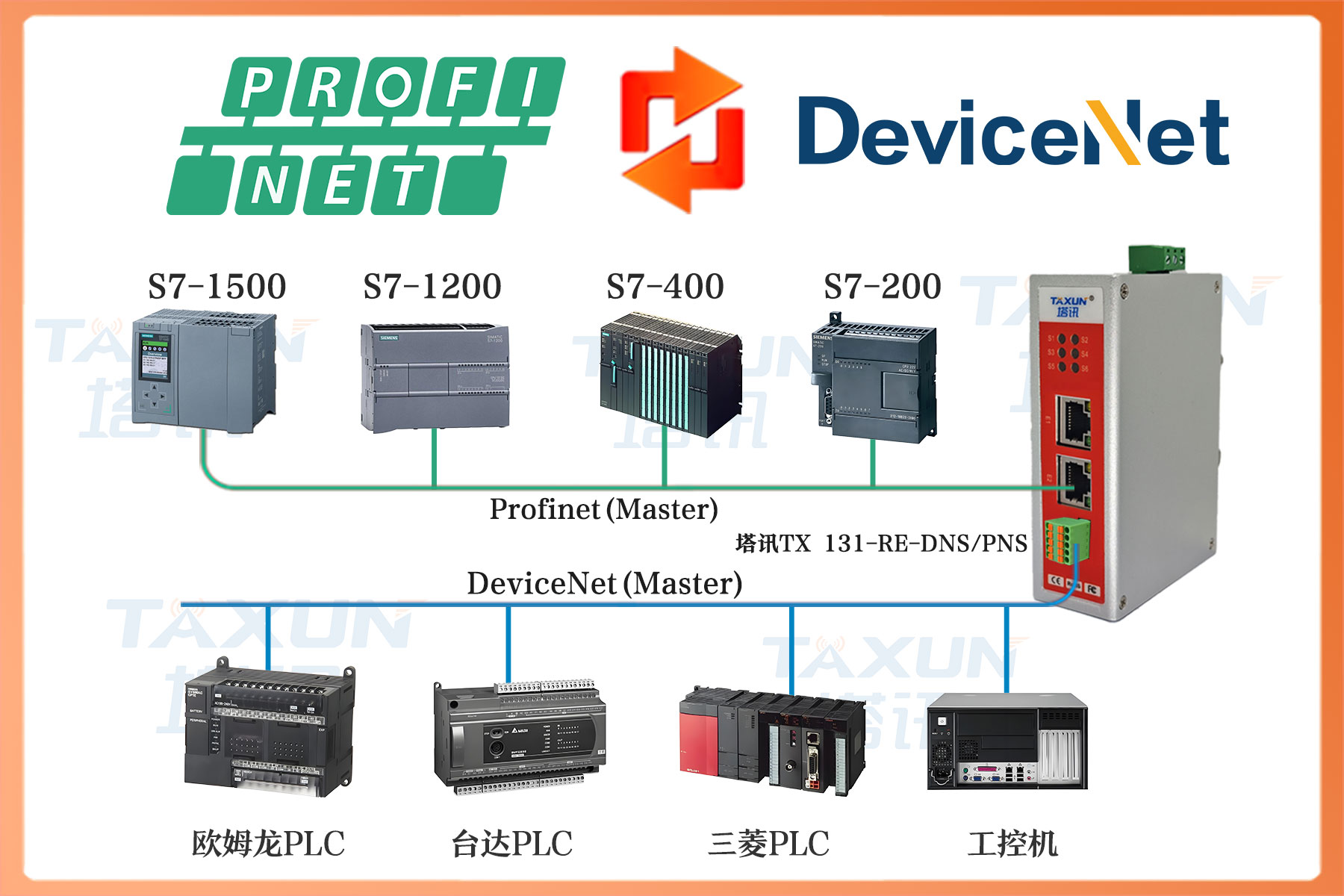 破局 Profinet 与 DeviceNet 异构壁垒，赋能智慧物流智能仓储高