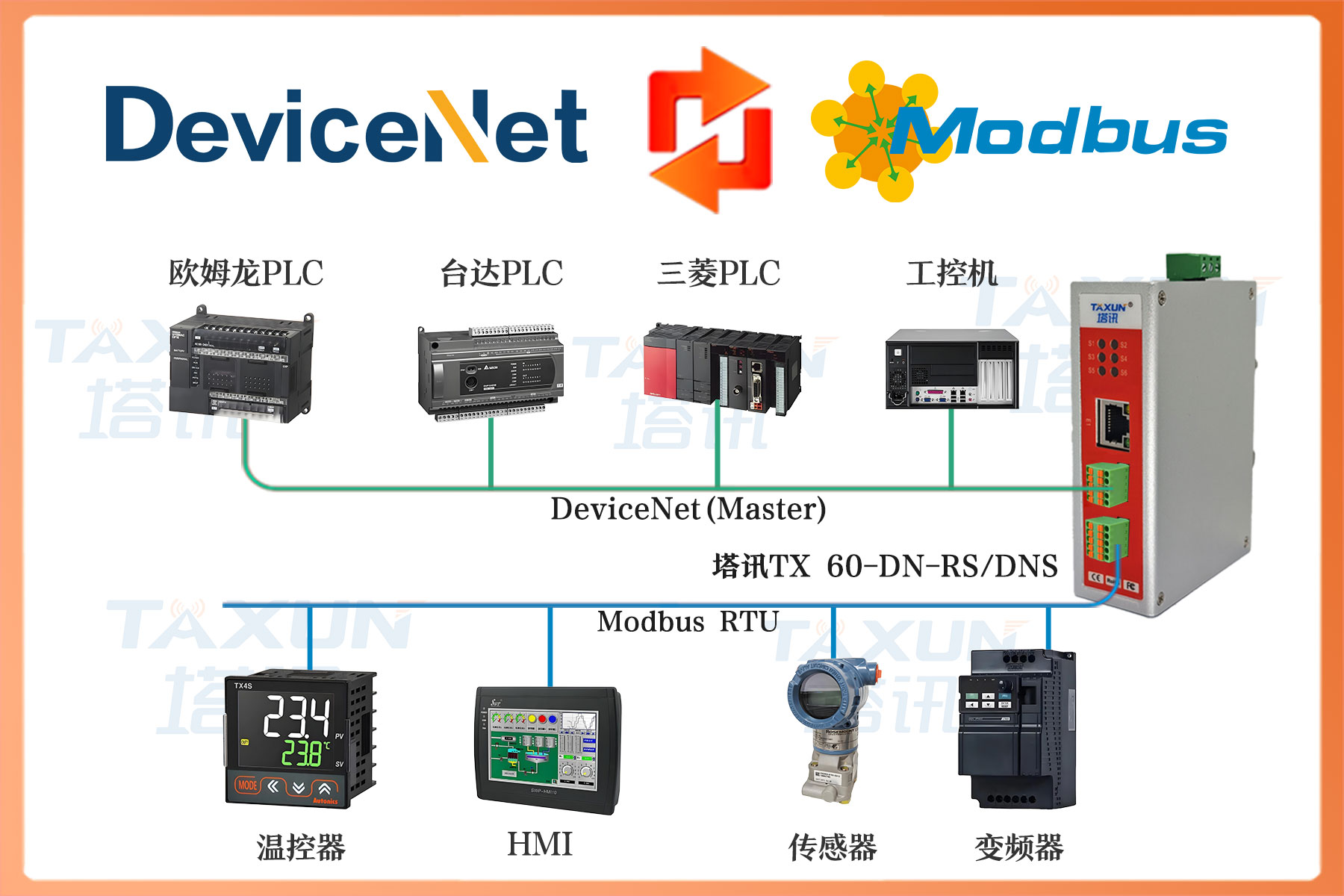 DeviceNet从站转ModbuRTU（RS485）主站总线协议转换网关